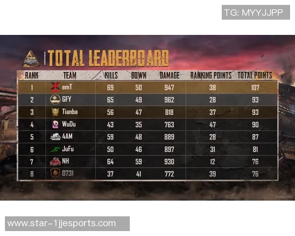 S15电竞总决赛高校联赛积分榜揭晓V5战队以92分稳居榜首引关注 S15电竞总决赛高校联赛积分榜揭晓V5战队以92分稳居榜首引关注