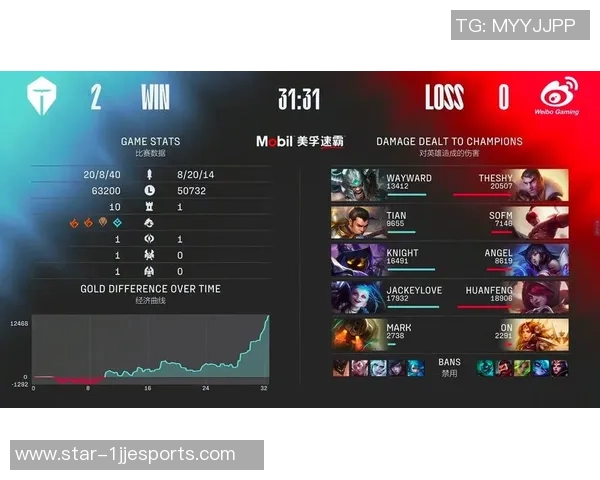 esports最新数据城市赛TES实力分析与表现点评全面解读