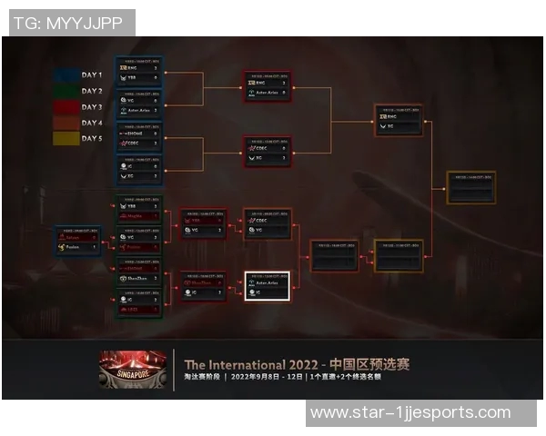 电竞新闻DOTA2评论IG战队表现的节奏变化与成败分析